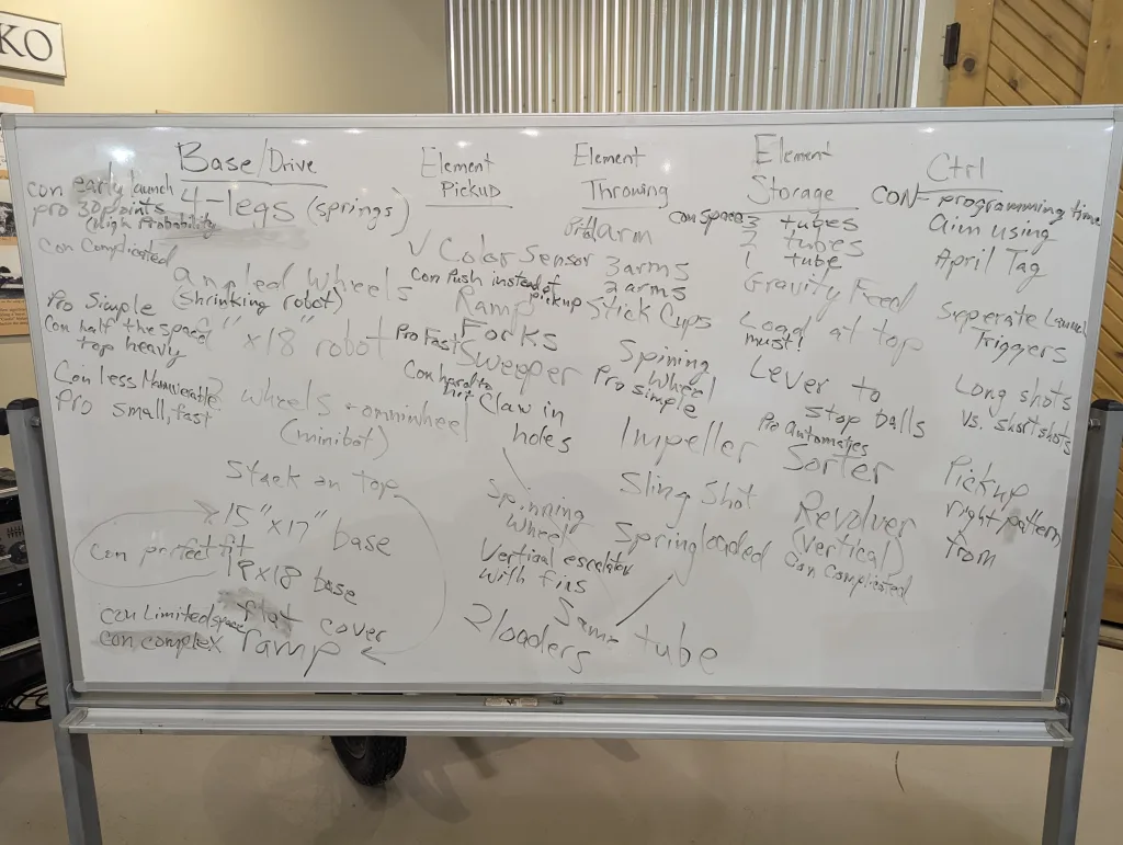 Whiteboard brainstorming session